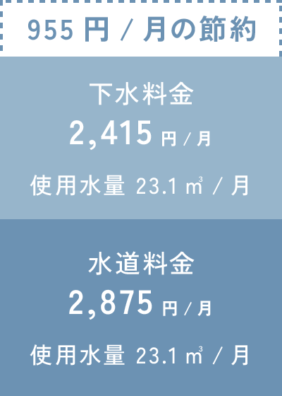 ミラブル by モッズ・ヘア